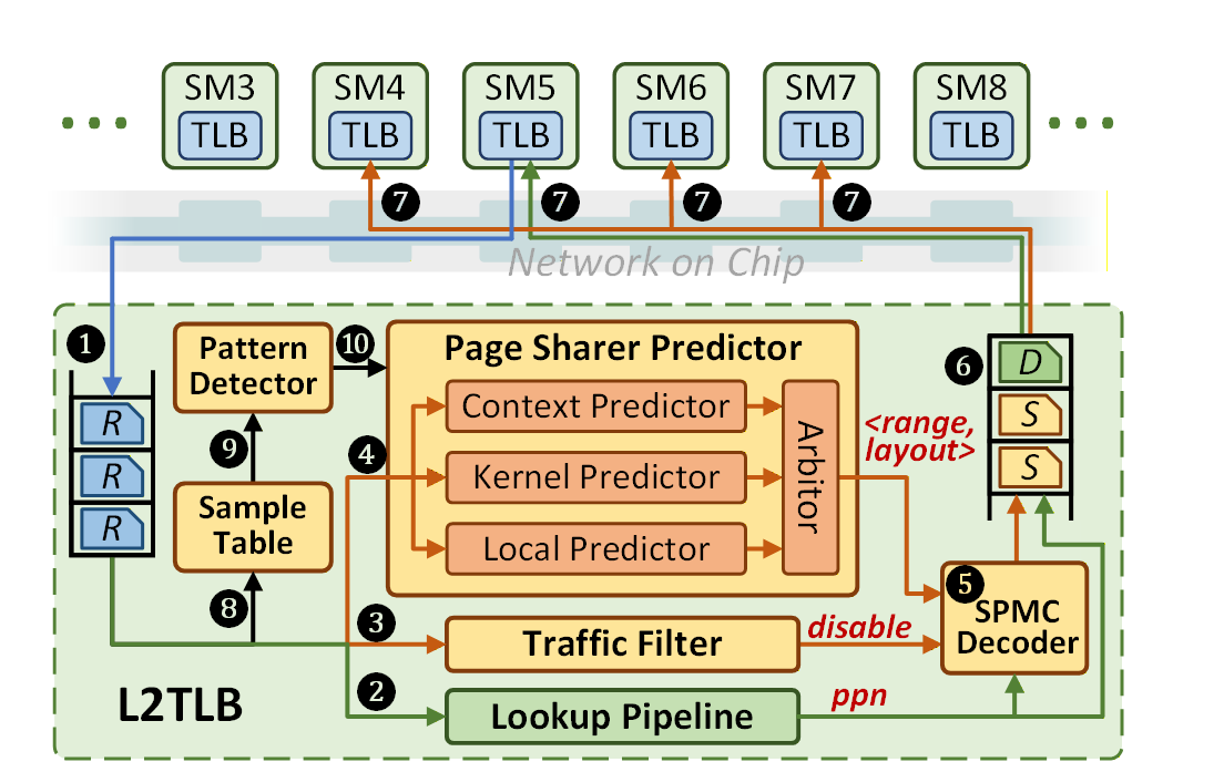 TDMSim publication preview