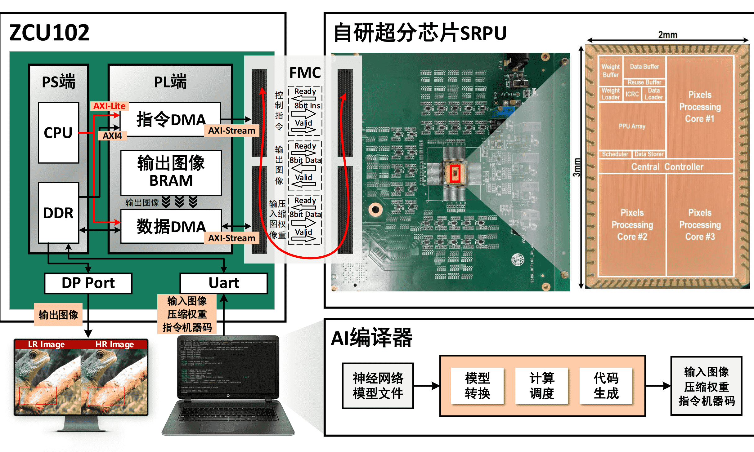 Edge-side super-resolution for UAV scenarios